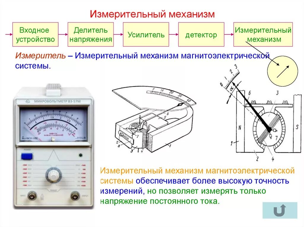 Амперметр переменного тока стрелочный конструкция. Система прибора амперметра вид измерительного механизма. Схема измерительной головки переменного напряжения. Амперметры и вольтметры магнитоэлектрической системы.