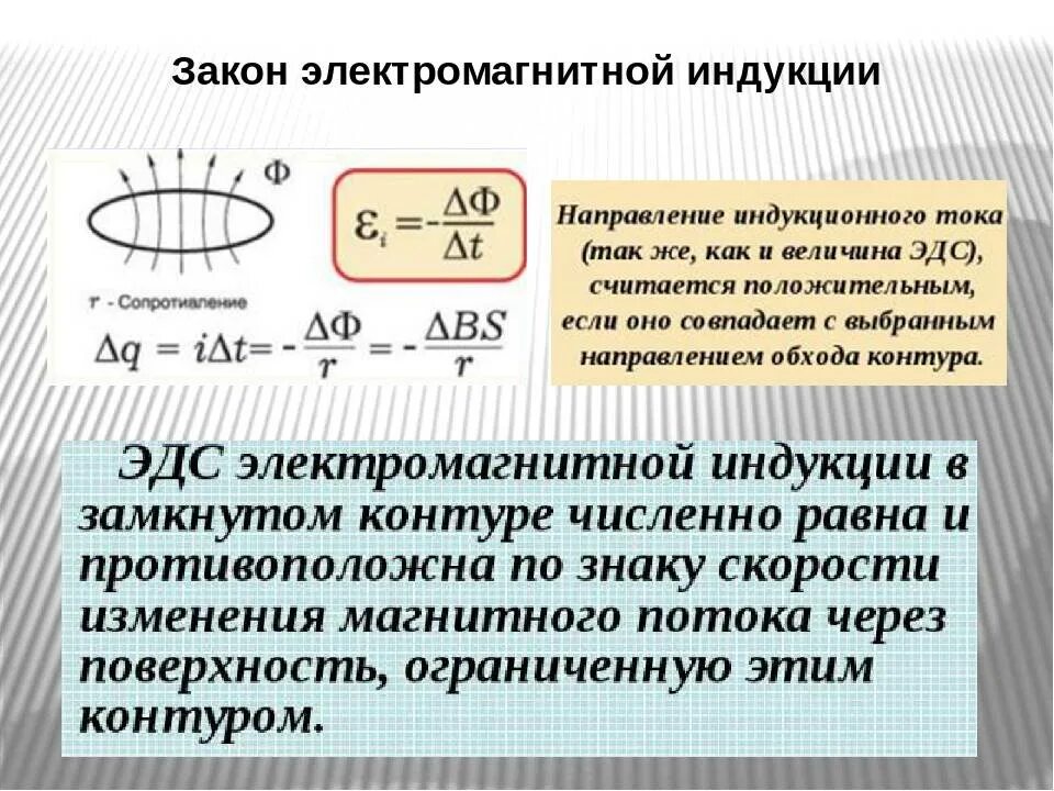 Значение индукционного тока зависит от