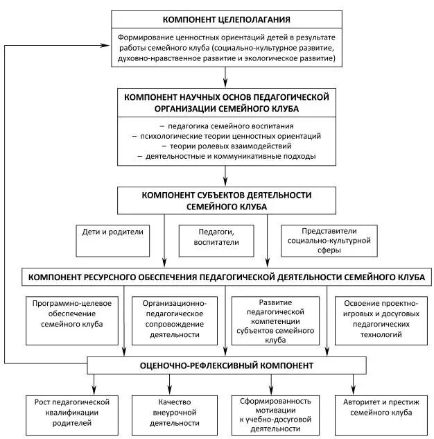 Формирование ценностей здорового образа жизни. Эстетические представления. Формирование ценностных отношений у дошкольников. Ценностные ориентиры ребенка дошкольного возраста это. Формирование здорового образа жизни у дошкольников.