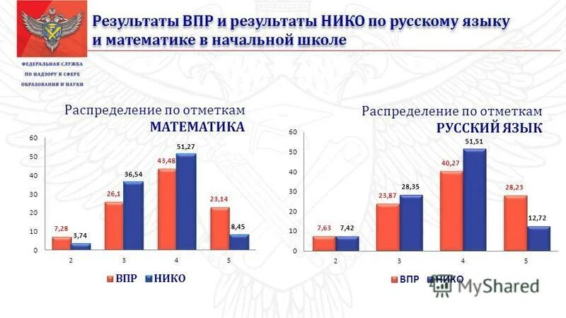 Низкие результаты впр