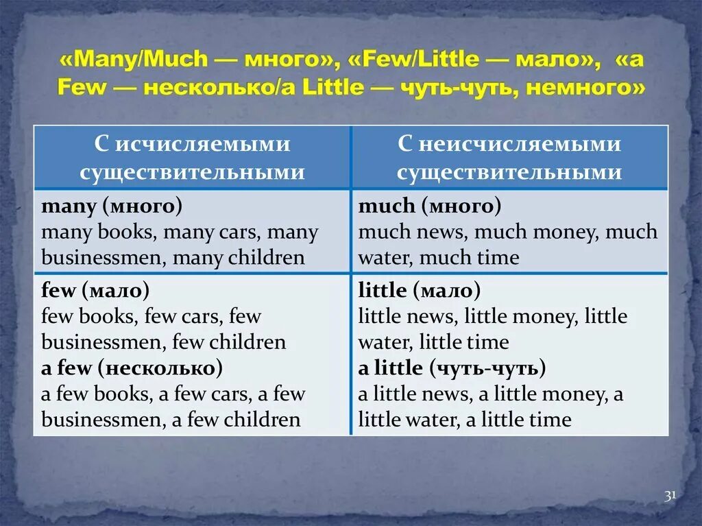 Lots of rules. Much many few little правило. Таблица much many little few. Many much a little a few a lot of правило. Much many little few правило таблица.