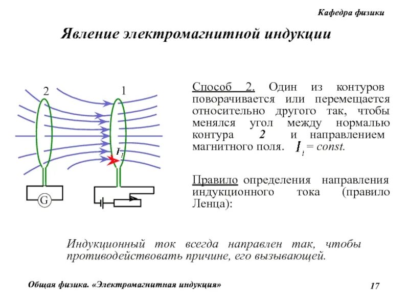 Направление магнитной индукции правило Ленца. Направление электромагнитной индукции правило Ленца. Явление электромагнитной индукции правило Ленца. Правило Ленца формула 9 класс. Описание явления электромагнитной индукции