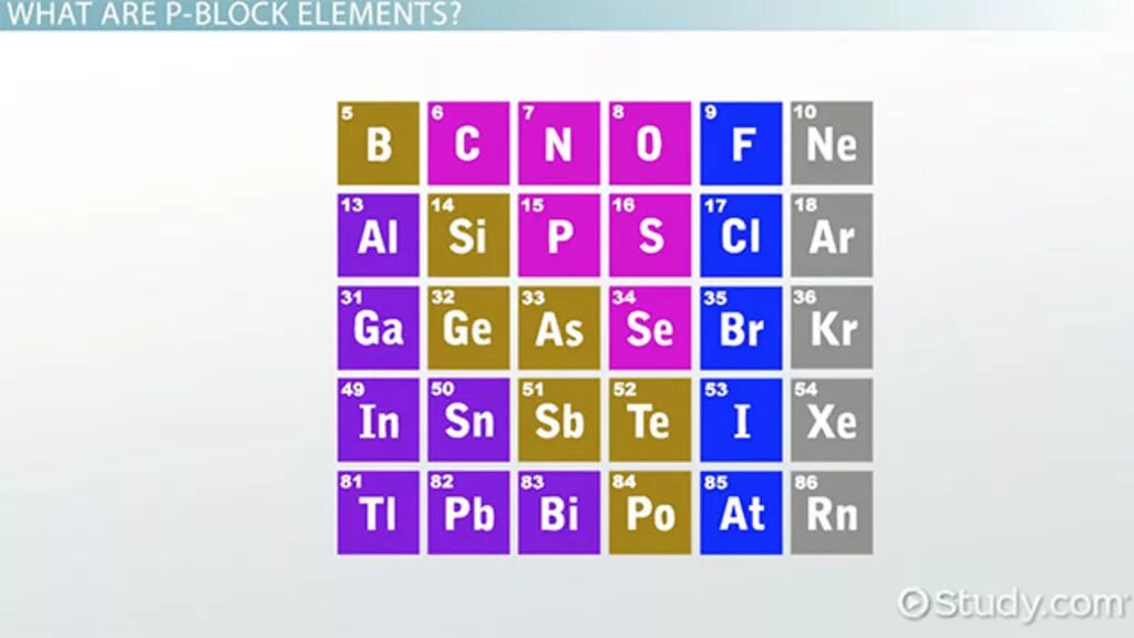 Blocks Periodic Table. D-Block elements. P elements