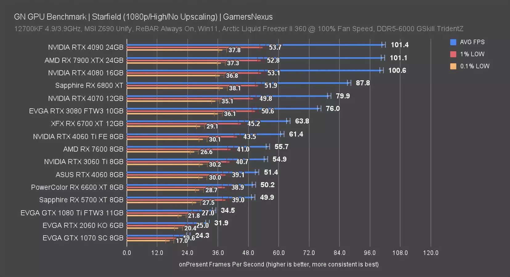 Rtx 4060 ti тесты. Gtx 1050 ti тесты. влияет ли разгон видеокарты на фпс в играх. в играх появилась fps gpu. к 5 4600g 4060 ti тесты в играх.