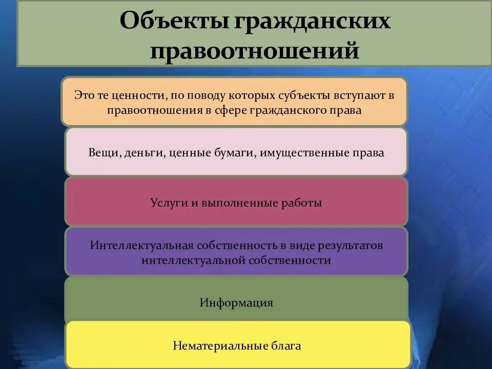 Гражданские правоотношения. Правоотношения презентация. Гражданские правоотношения презентация. Гражданское право 9 класс обществознание конспект. Гражданские правоотношения огэ.