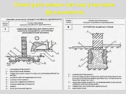 Способы усиления фундаментов