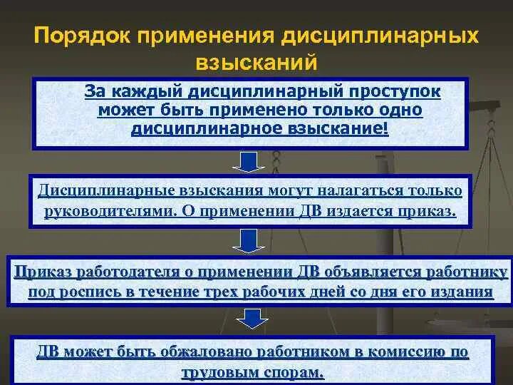 За нарушение санитарного законодательства предусмотрена ответственность. Дисциплинарное взыскание. Порядок применения взысканий. Кем налагается дисциплинарное взыскание. Дисциплинарное взыскание за нарушение санитарного законодательства.