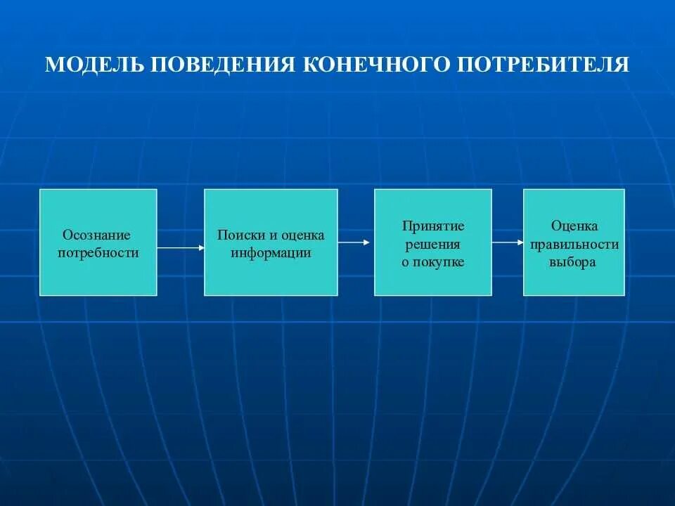 Модель поведения человека в обществе