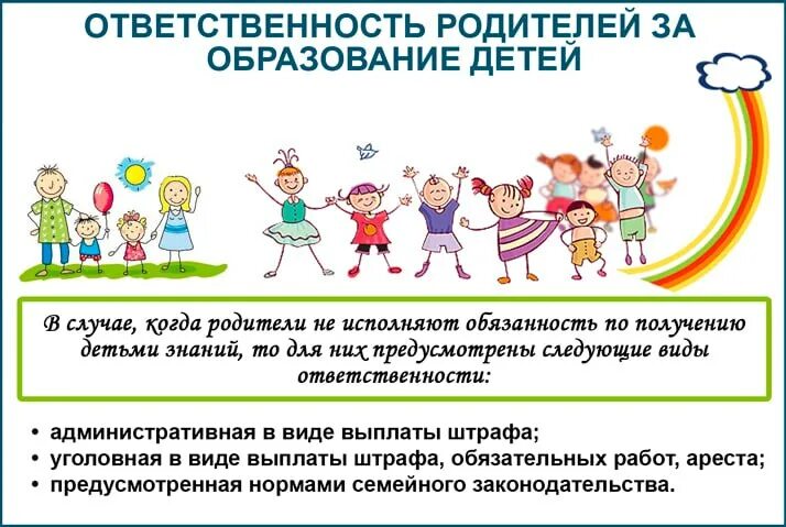 Обязанности по воспитанию обучению и. Ответственность родителей за воспитание и обучение детей. Закон об ответственности родителей. Обязанности родителей. Ответственность родителей по воспитанию детей.