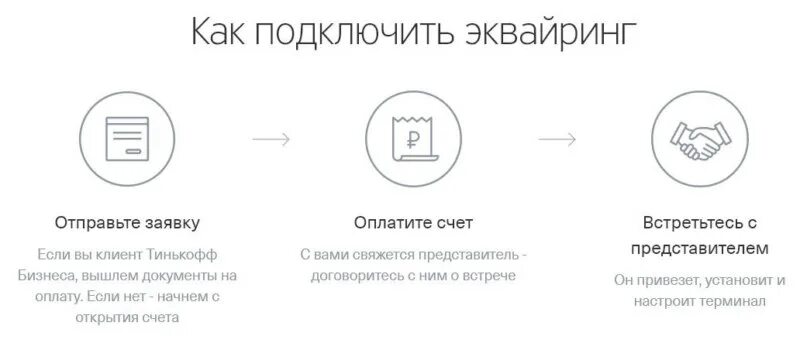 Эквайринг. Терминал интернет эквайринга. Интернет эквайринг точка банк. Стационарный терминал эквайринг сбербанк. Эквайринг.