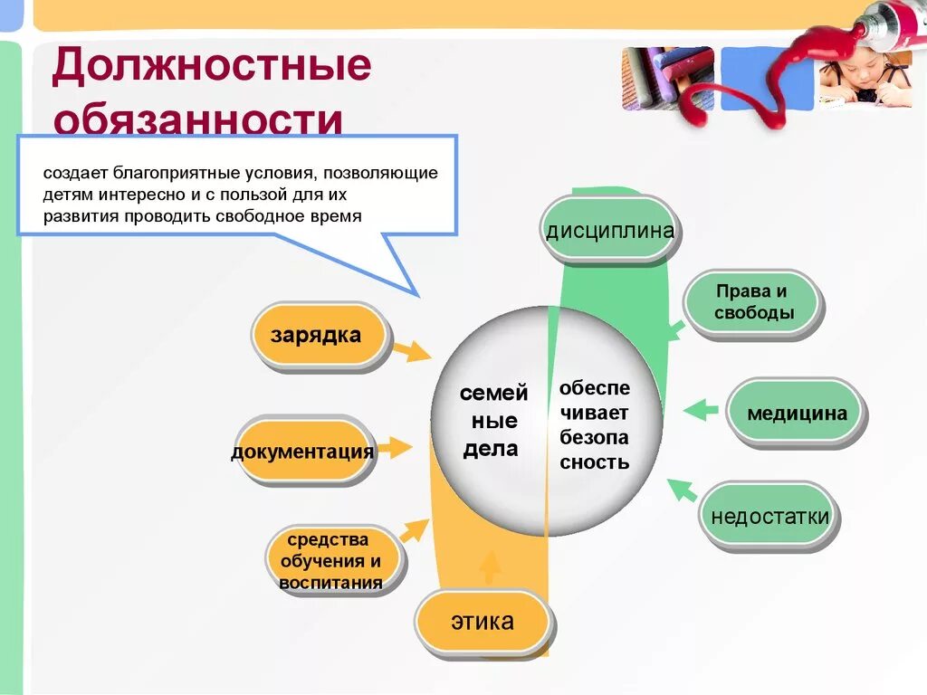 Обязанности вожатого. Обязанности вожатого в детском лагере. Должностные обязанности вожатого в дол. Функции старшего вожатого. Трудовая обязанность в школе