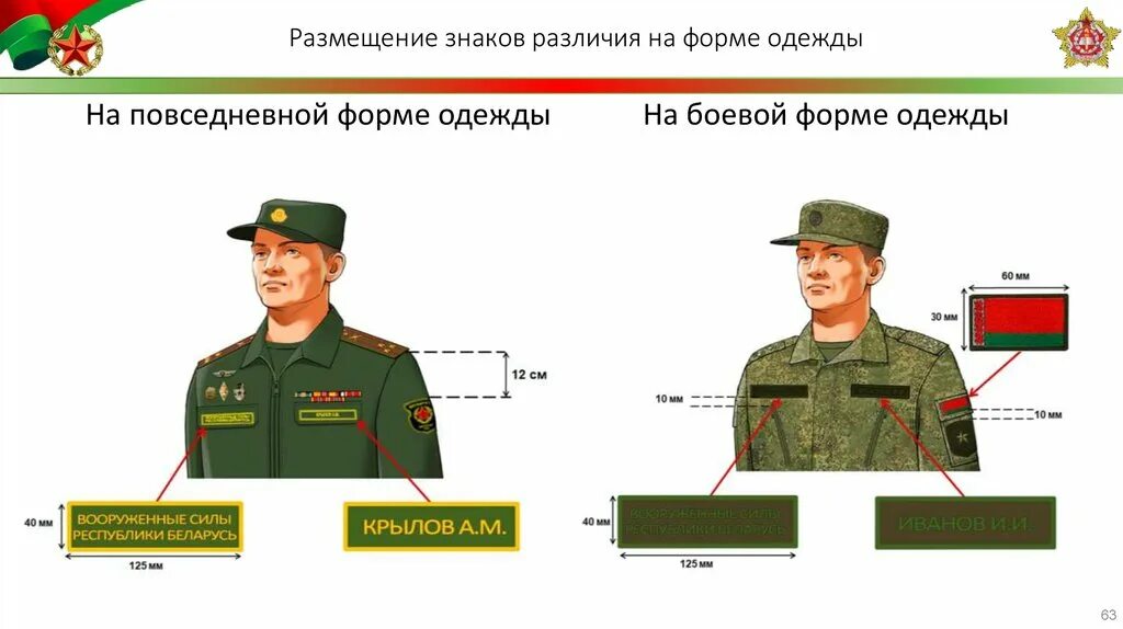 Расположение вс рф. Расположение шевронов на полевой форме МО РФ. Форма одежды военнослужащих. Размещение знаков различия на форме. Шевроны на форме военных.