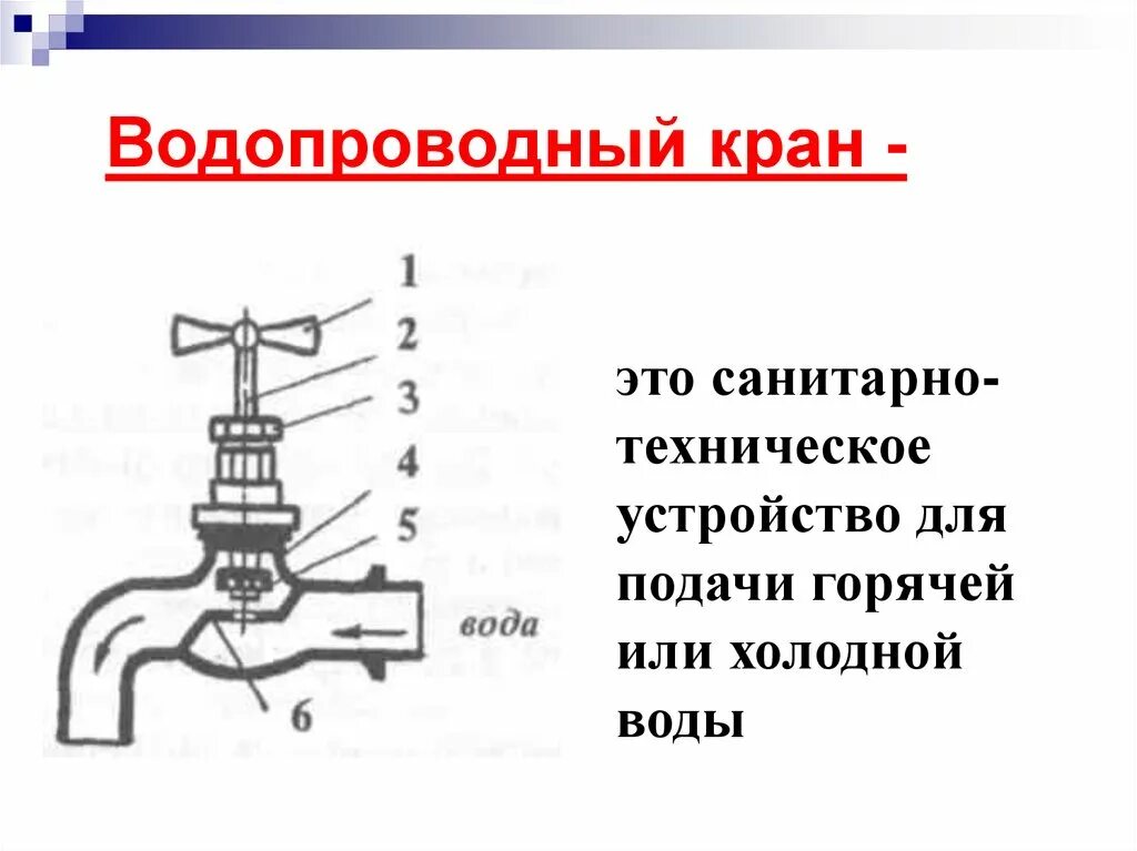 Кран омоним. Кран водопроводный. водопроводный кран старого образца. конструкция водопроводного крана. схема водопроводного крана.