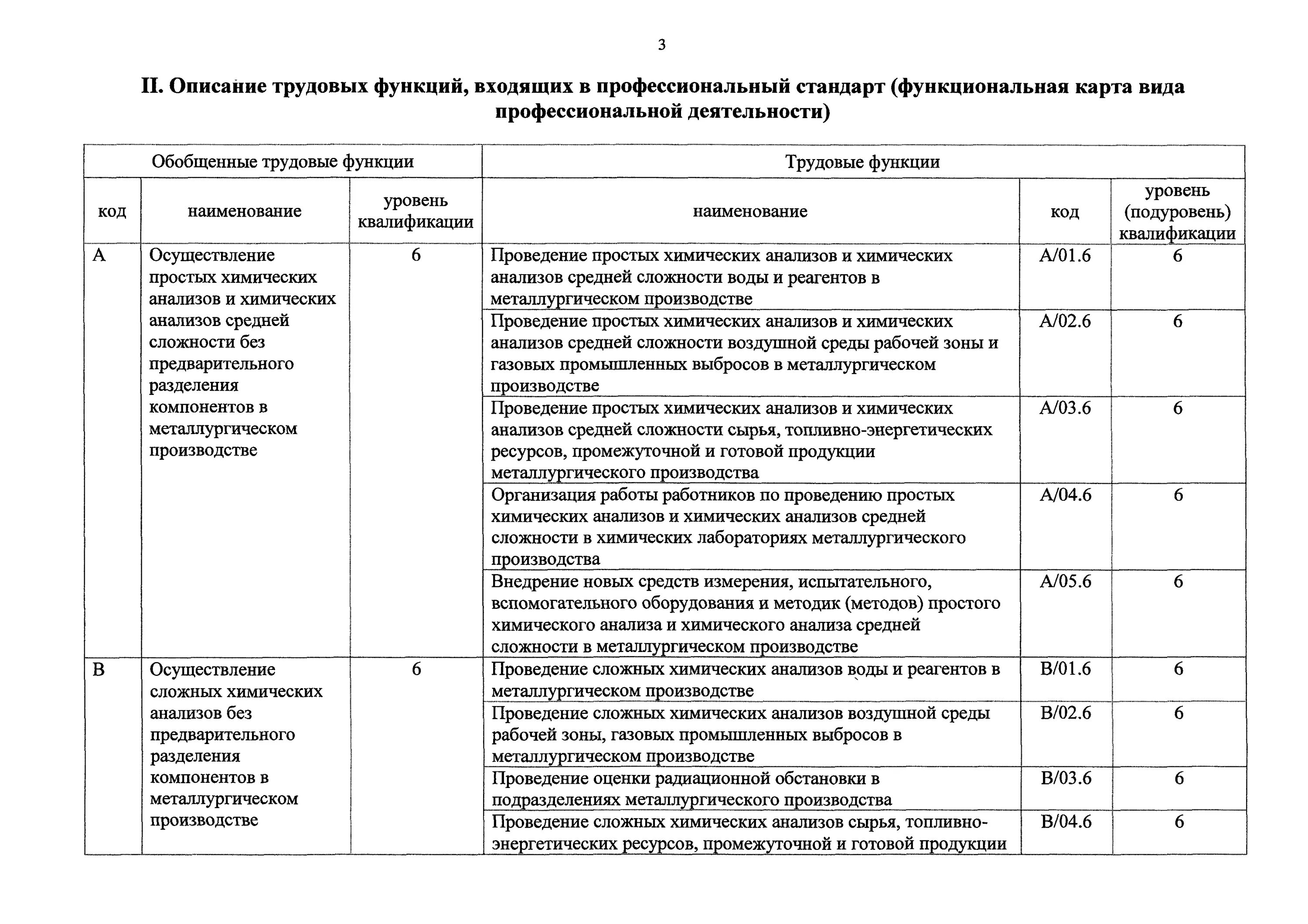 профстандарт лаборант в школе. профстандарт лаборант в школе. функциональные обязанности фельдшера фап. профстандарт лаборант в школе. обязанности фельдшера лаборанта.