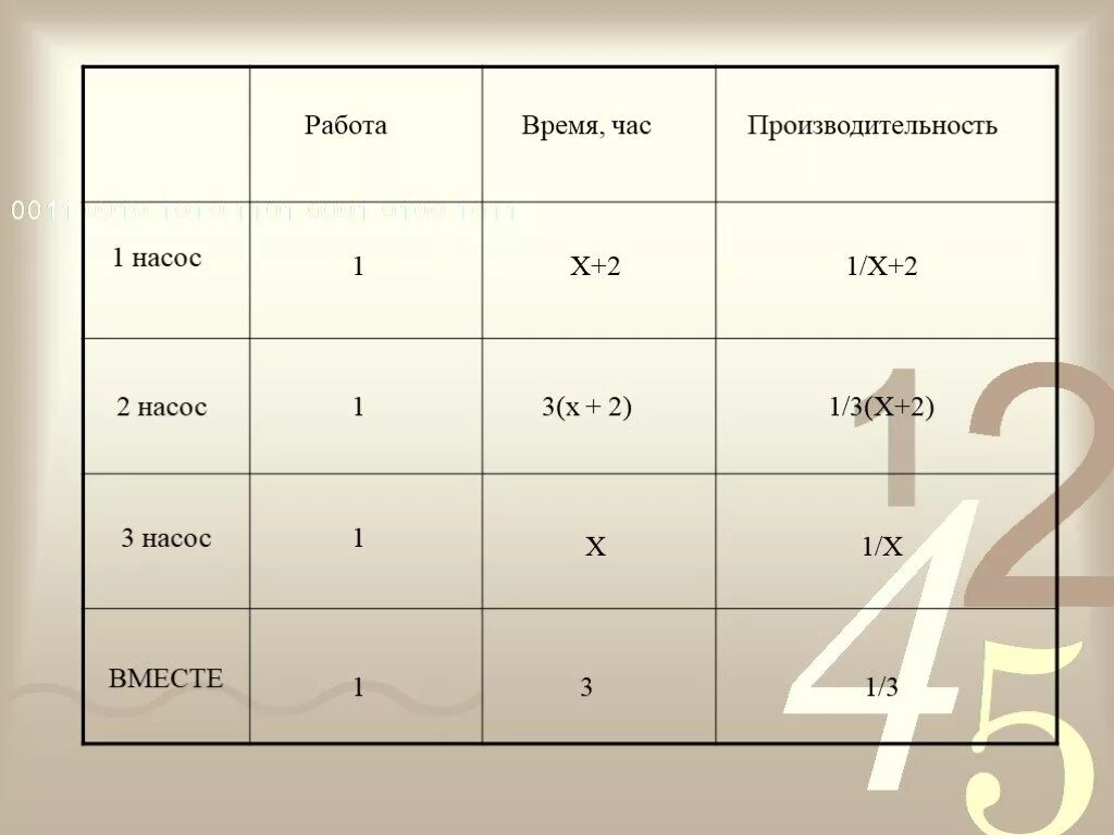 Правила решений задач на работу. Задачи на работу таблица. Задачи на производительность. Таблица работа время производительность. Задачи на работу.