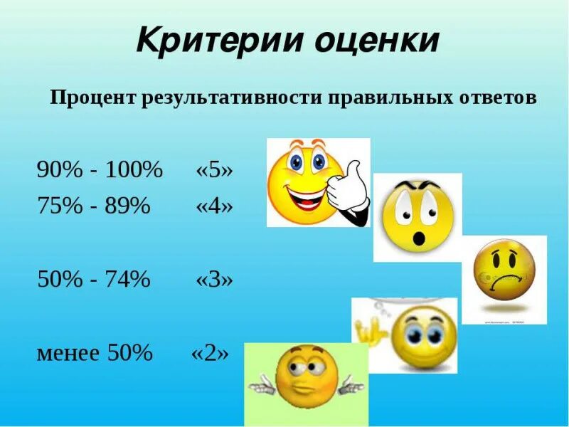 Тест выполнили 50 учащихся отметки 4