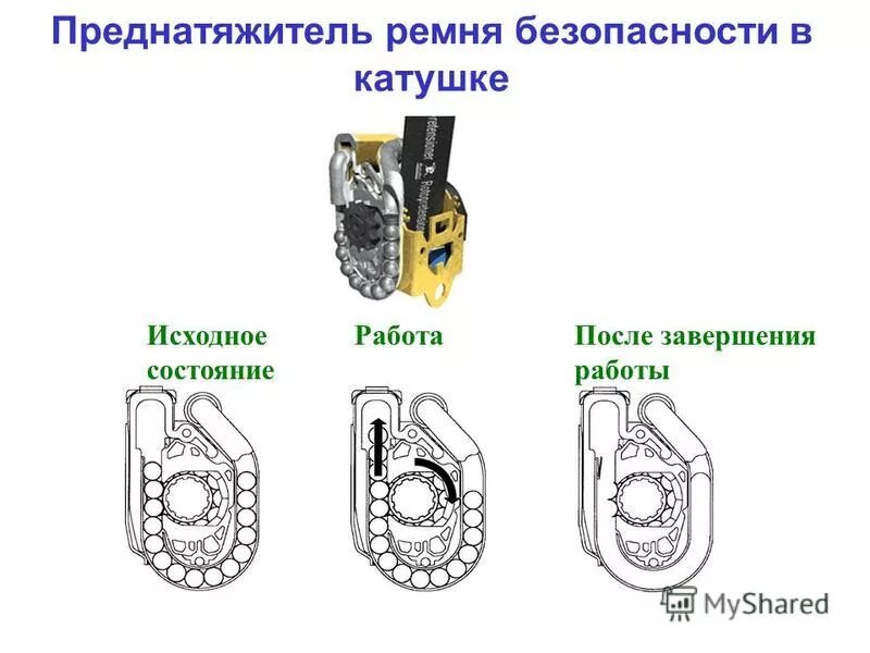 завершение работы. обычная загрузка windows 7. преднатяжители ремней безопасности назначение. как правильно выключать компьютер. завершить работу компьютера.