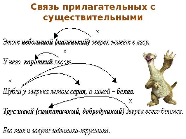 Связь прилагательного с существительным 3 класс