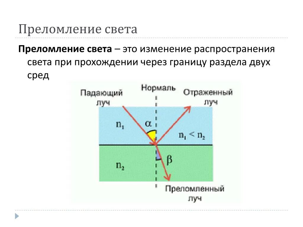 Почему свет преломляется на границе. Преломление света. Преломление светета. Преломление на границе двух сред. Преломление света на границе двух сред.