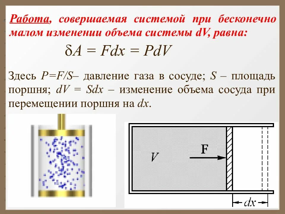 Давление газа под поршнем формула