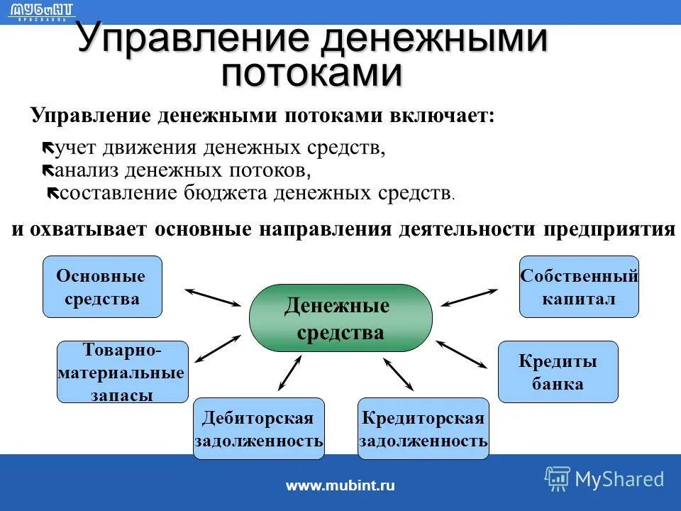 Курсовой денежные потоки. Управление денежными потоками. Управление финансовыми потоками. Управление денежными потоками предприятия. Анализ и управление денежными потоками.