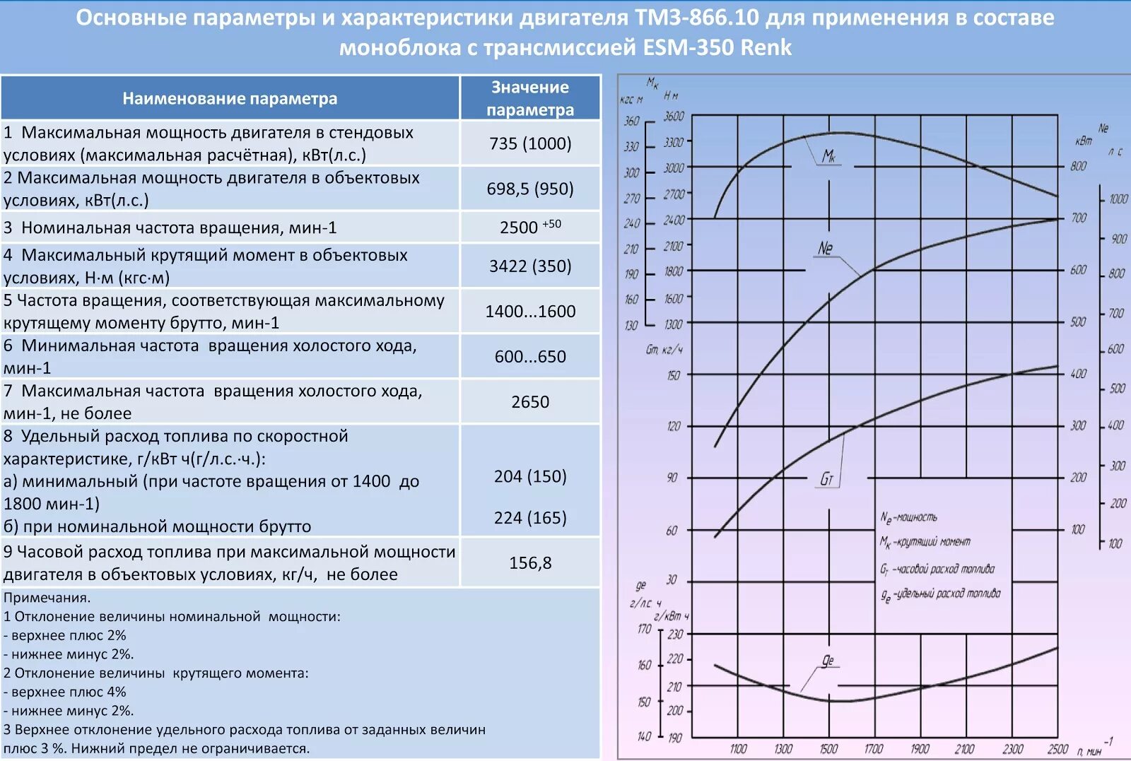 Частота холостого хода об мин. Расход топлива ТМЗ 450д. График мощности мотора м120. График удельного расхода топлива от оборотов двигателя. График удельного расхода топлива ДВС.