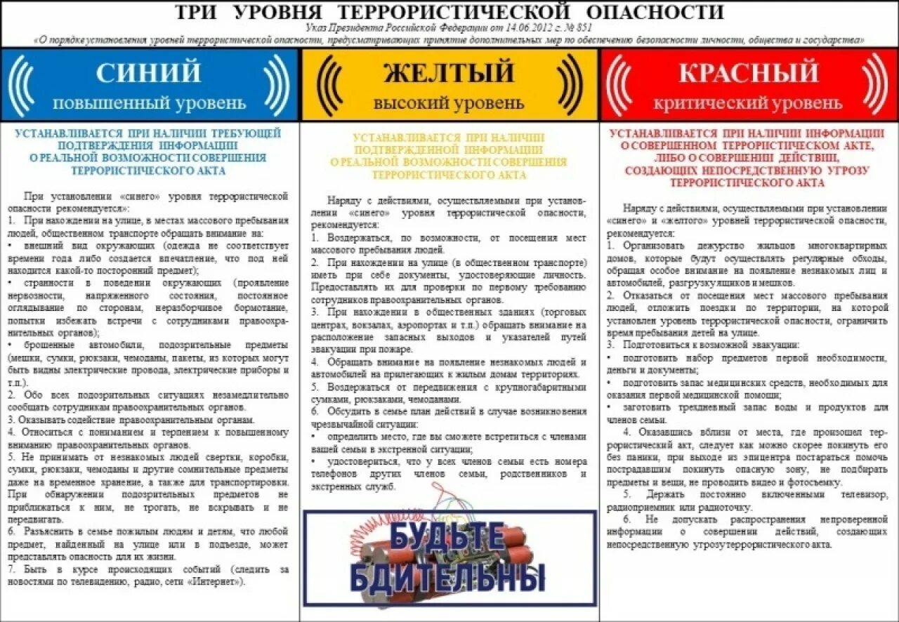 На какой территории устанавливается уровень террористической опасности. Уровни террористической угрозы. уровни террористической опасности. три уровня террористической опасности. уровни террористической опасности в российской федерации.