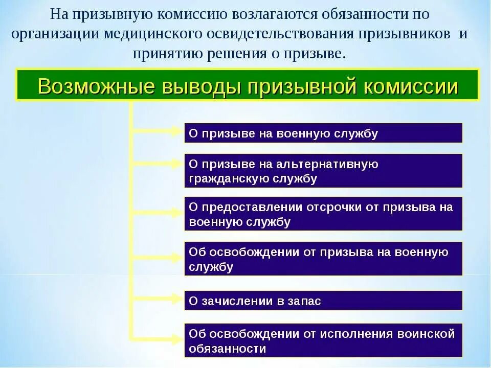 Медицинское освидетельствование пребывающих в запасе. Организация работы призывной комиссии. Обязанности призывной комиссии. Организационная структура военкомата. Структура военного комиссариата схема.