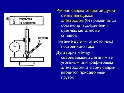 При сварке плавится