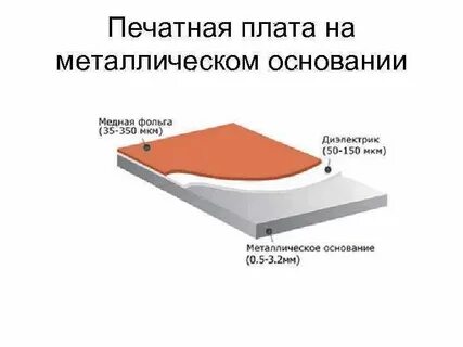 Металл основание