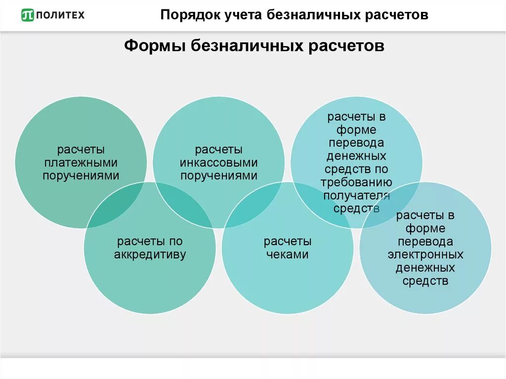 Ведение денежных расчетов. Формы безналичных расчетов. Основные формы безналичных расчетов. Виды безналичных расчетов схема. Формы безналичных расчетов схема.