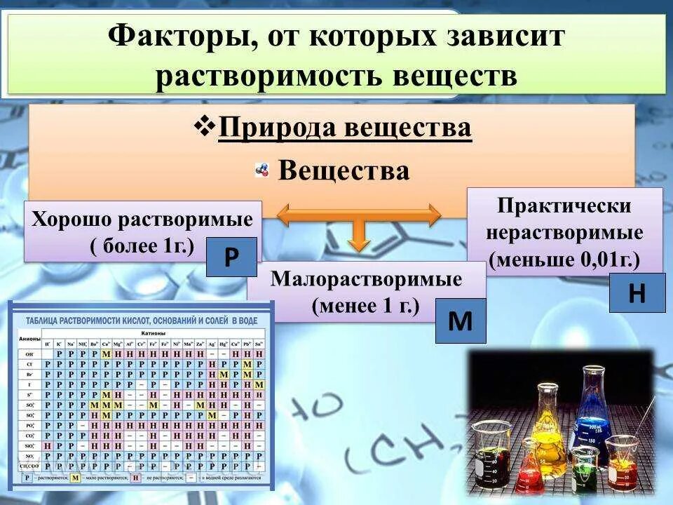 Растворимость 1 м. Растворимость веществ. растворимость химических соединений. растворение веществ. растворимость веществ в воде.