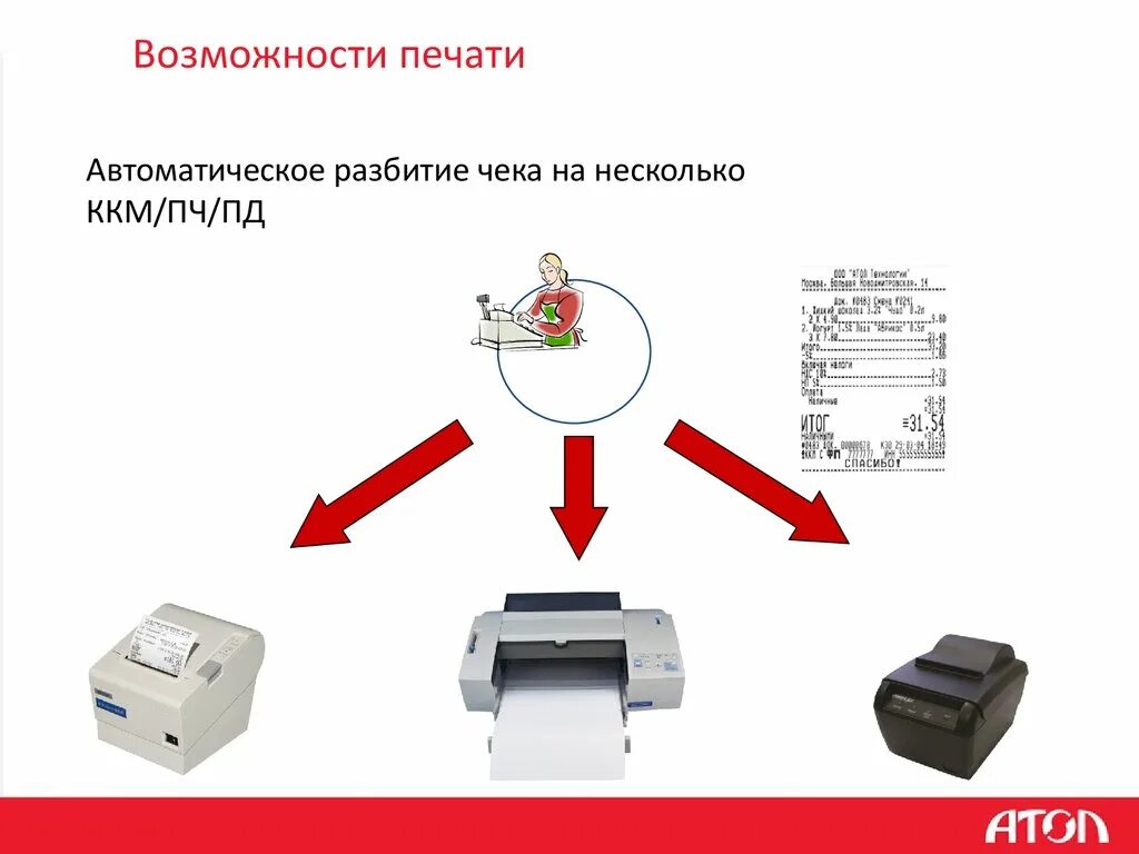 Формат принтера для печати чеков. Механизм автоматической печати. Печать авто. Фронтол печать чека. Печать ккм