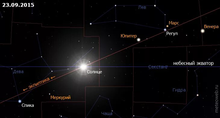 Регул какая звезда. Солнце в созвездии Девы. Звезда регул в созвездии Льва. Солнце в созвездии Льва. Регул (звезда).