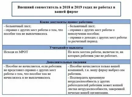 Стимулирующие выплаты внешним совместителям. Стимулирующие выплаты внешним совместителям