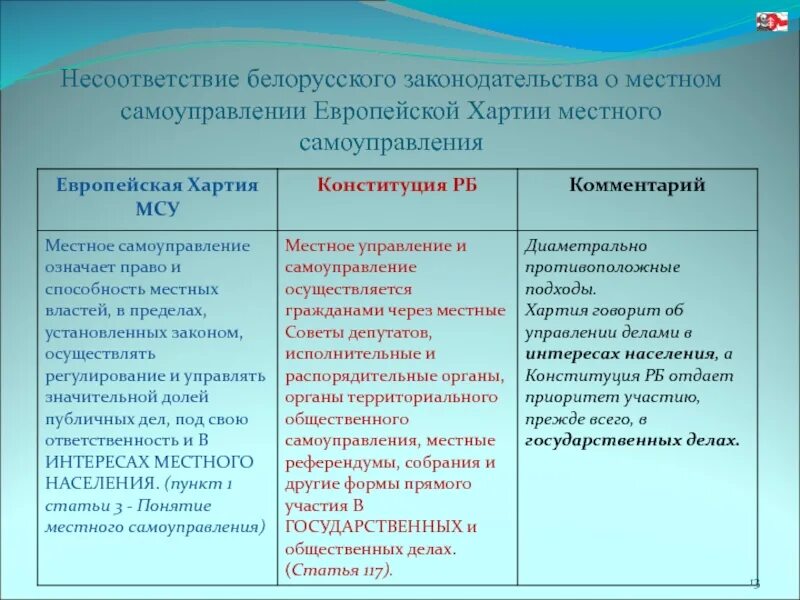 Местное самоуправление определяющие принципы. Европейская хартия местного самоуправления принципы. Положения европейской хартии местного самоуправления. Хартия местного самоуправления 1985. Принципы европейской хартии.