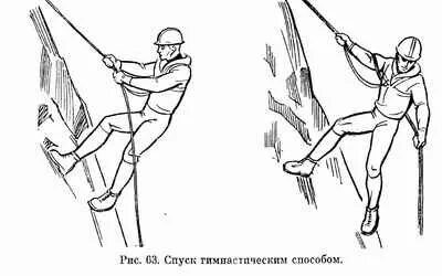 Поворот фордевинд и оверштаг на яхте. Инструкция по спуску спасательного плота. Человек за бортом картинки. Спасательный плот инструкция. Прием лоцмана на борт судна.