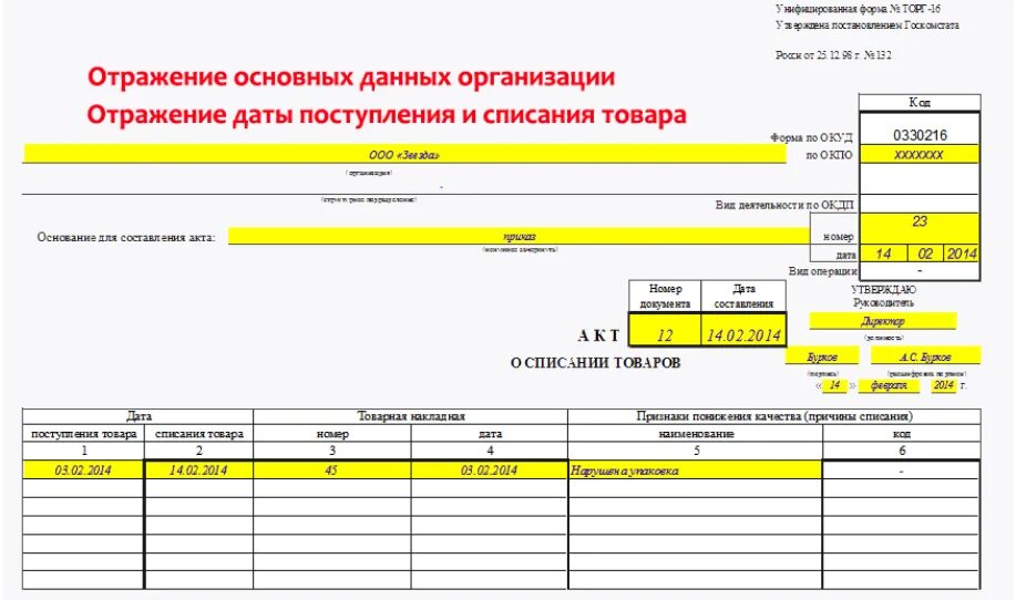 Списание образцов товара. Акт на списание продуктов питания с истекшим сроком годности. Акт списания просроченных продуктов питания образец. Акт на списание продуктов питания образец на предприятии. Протокол списания продуктов питания образец.