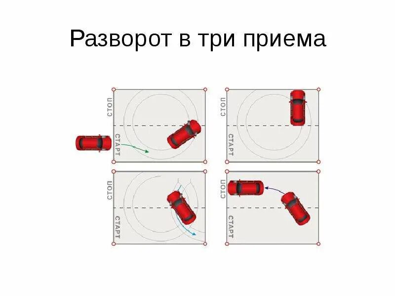 Разворот в ограниченном пространстве. Схема разворот в ограниченном ограниченном пространстве. схема разворота в ограниченном пространстве на площадке. разворот в ограниченном пространстве размеры площадки. разворот в ограниченном пространстве габариты.