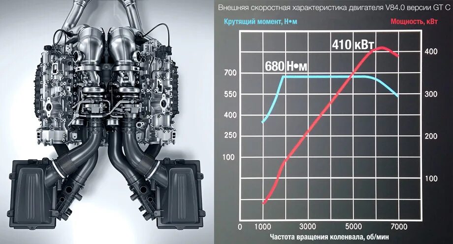 Мощность двигателя автомобиля камаз. График мощности и крутящего момента ДВС. ВСХ ДВС КАМАЗ 740. График крутящего момента дизельного двигателя. График крутящего момента электродвигателя и ДВС.