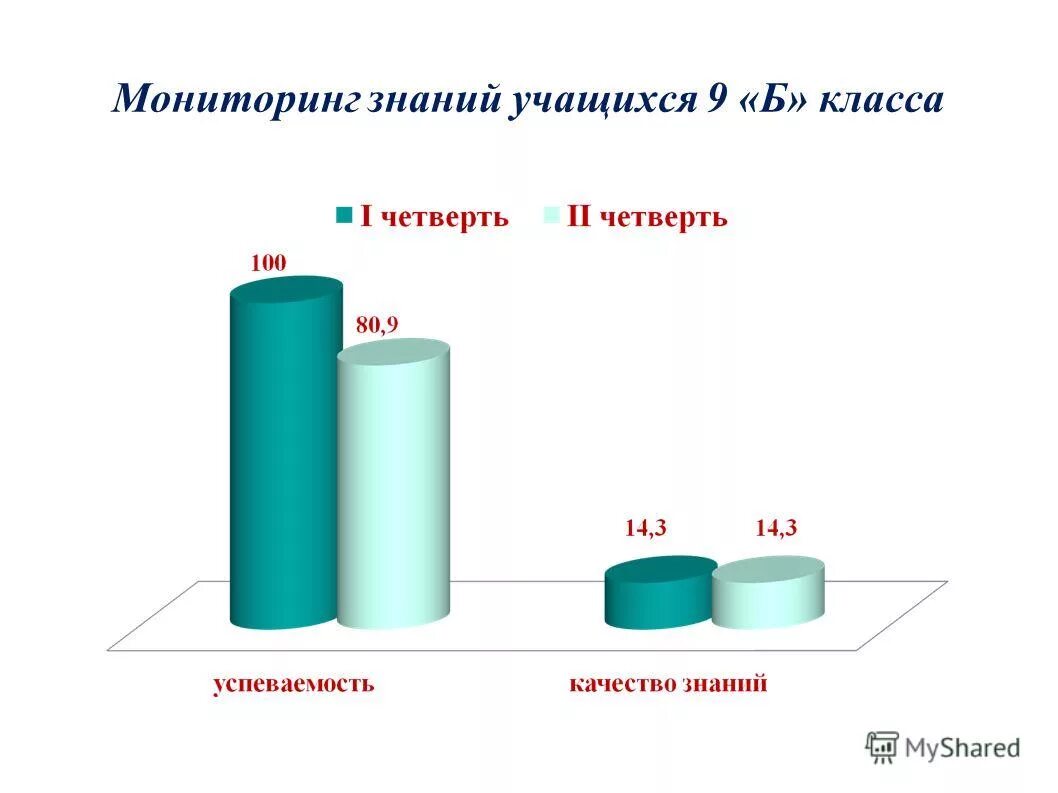 Мониторинг знаний 1 класс. Мониторинг знаний 1 класс