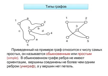 Основание графа