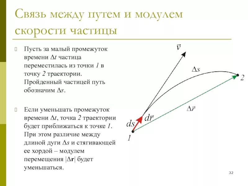 Какова причина различия в кривизне траекторий разных. Связь пути и модуля скорости. Модуль скорости частицы. Модуль скорости частицы формула. Как найти модуль скорости частицы.