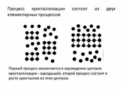 Зародыши кристаллов