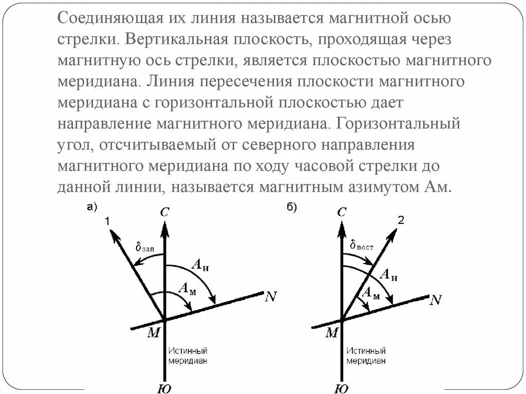 Как называется линия показывающая на карте направление