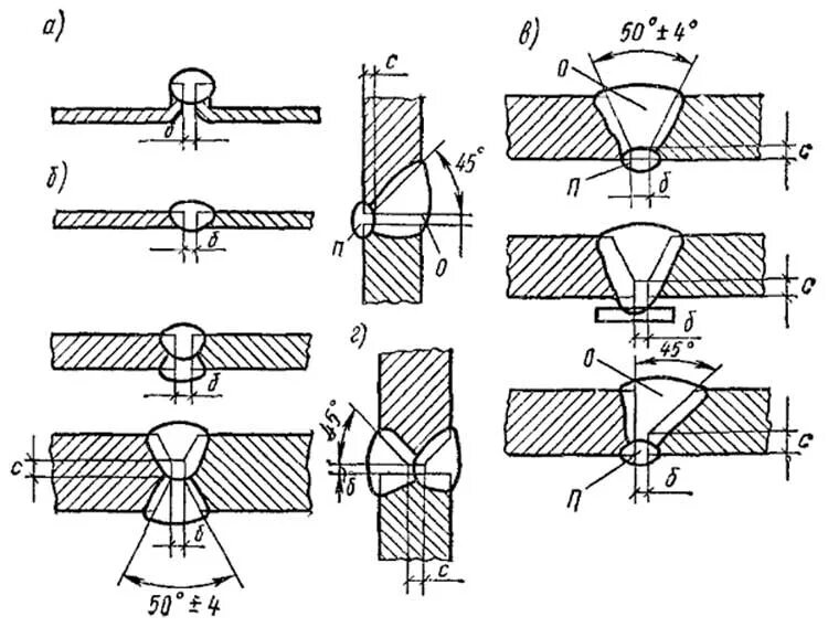 Сварка допускного стыка. Сварное стыковое соединение труб. Сварочный шов стыкового соединения. Стыковое сварное соединение с28. Сварка встык листового металла.