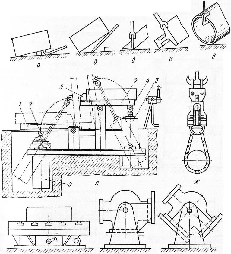 Схема кантовки крупногабаритных грузов кранами. Схема кантования на весу. Какие грузы при выполнении операции кантования. Схема кантовки крупногабаритных грузов. Какие грузы при выполнении операции кантования.