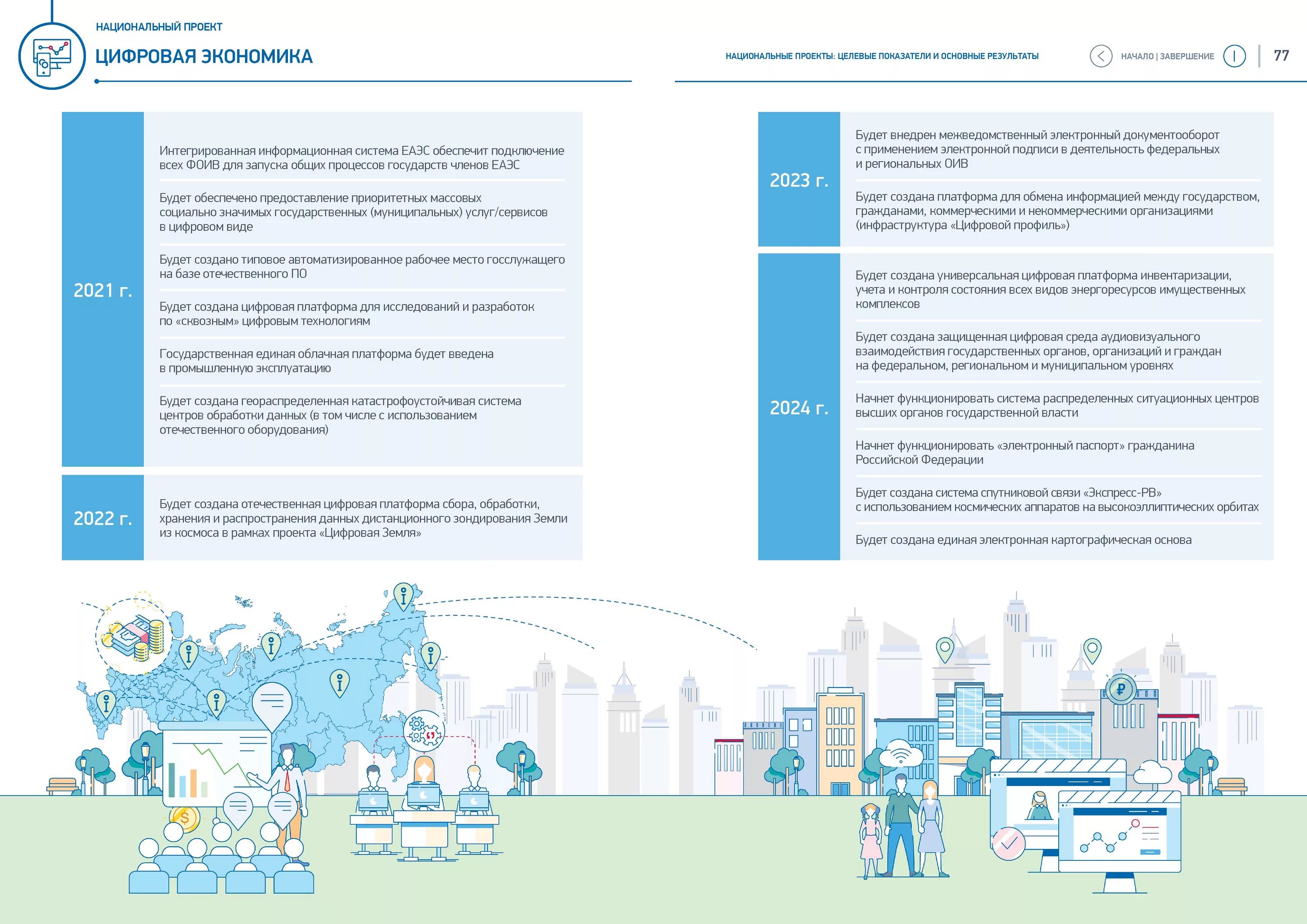 Итоги национальных проектов 2023. Национальная программа цифровая экономика РФ. Реализации национального проекта цифровая экономика России. Национальный проект цифровая экономика Российской Федерации. Цели проекта цифровая экономика РФ.
