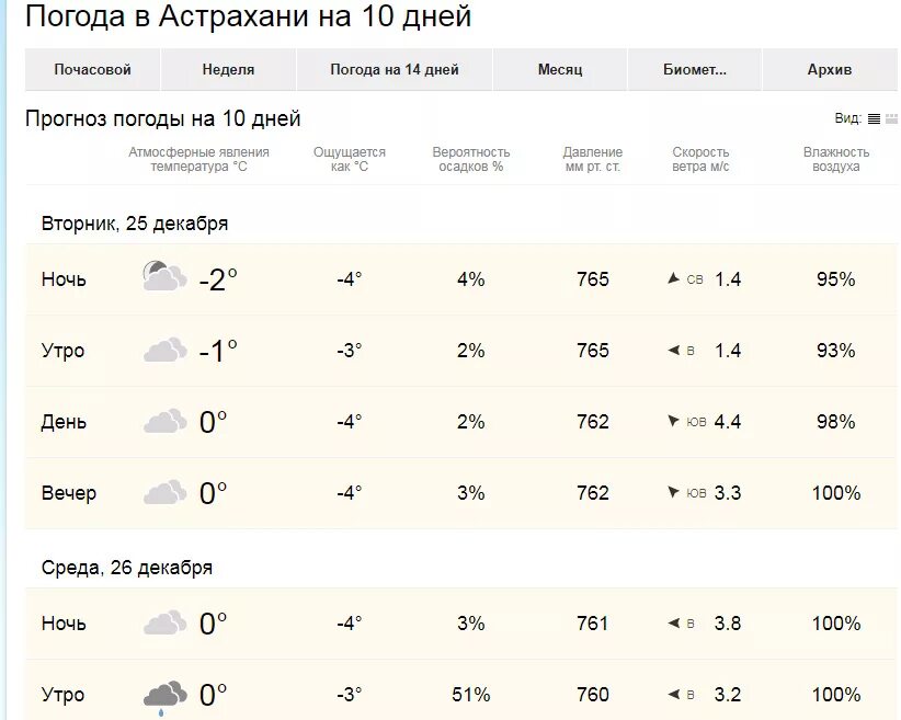 Погода тобольск почасовой на 3 дня. Погода в Астрахани. Погода в Астрахани на 10 дней. Погода в Астрахани на неделю. Погода в Астрахани на сегодня.