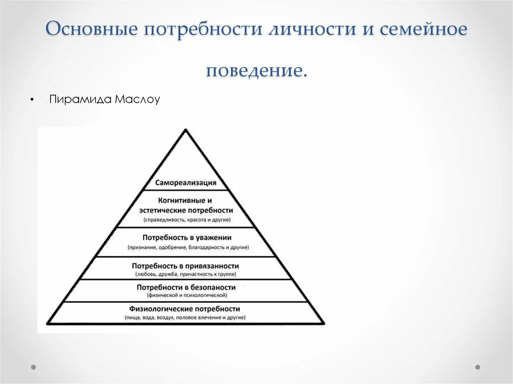 Группа потребностей семьи. Потребности личности. Основные потребности. Треугольник потребностей ребенка. Удовлетворение потребностей ребенка в семье.